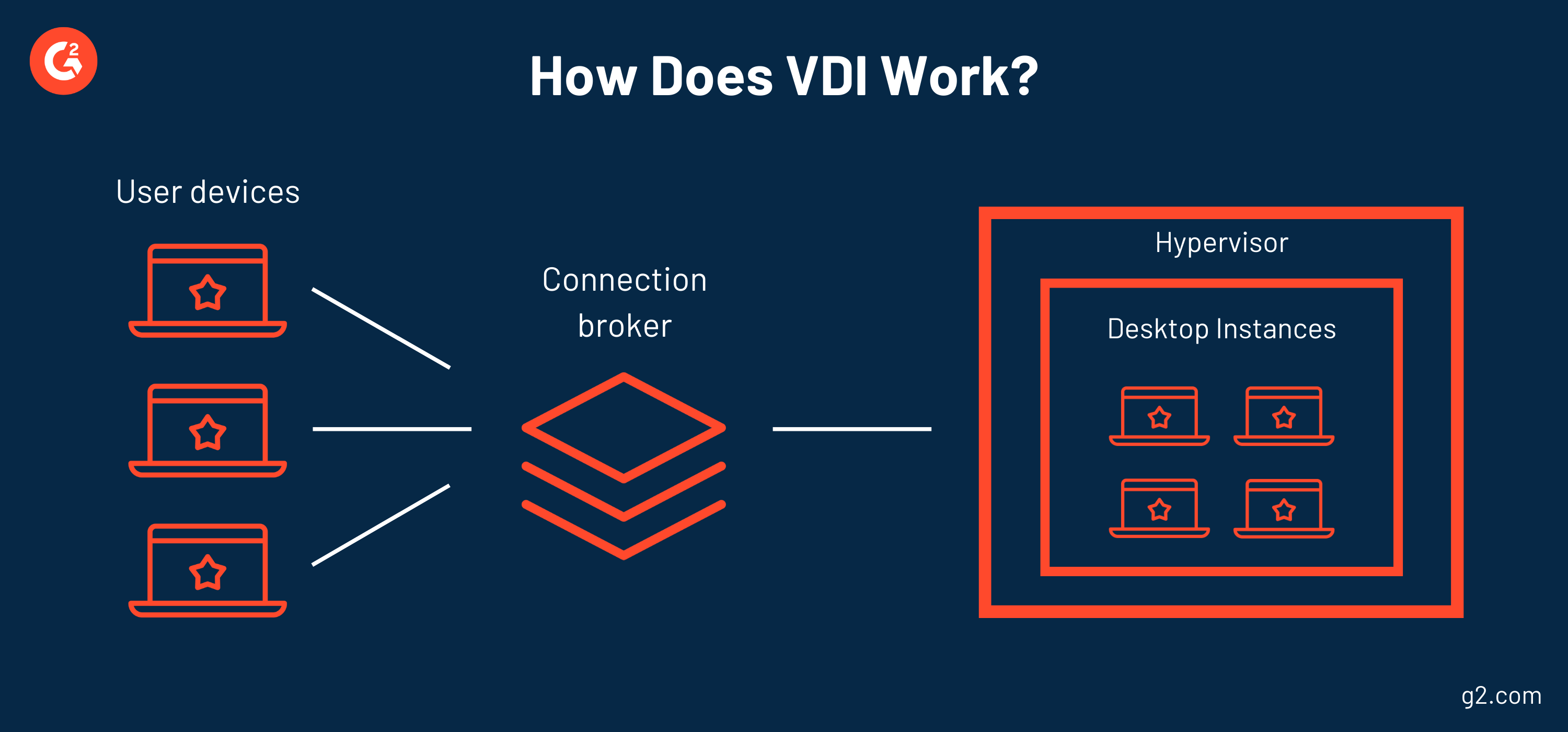 Как удалить файл vdi